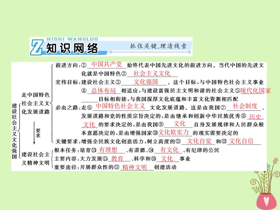 政治第四单元 发展中国特色社会主义文化 第九课 建设社会主义文化强国课件 新人教版必修3_第3页