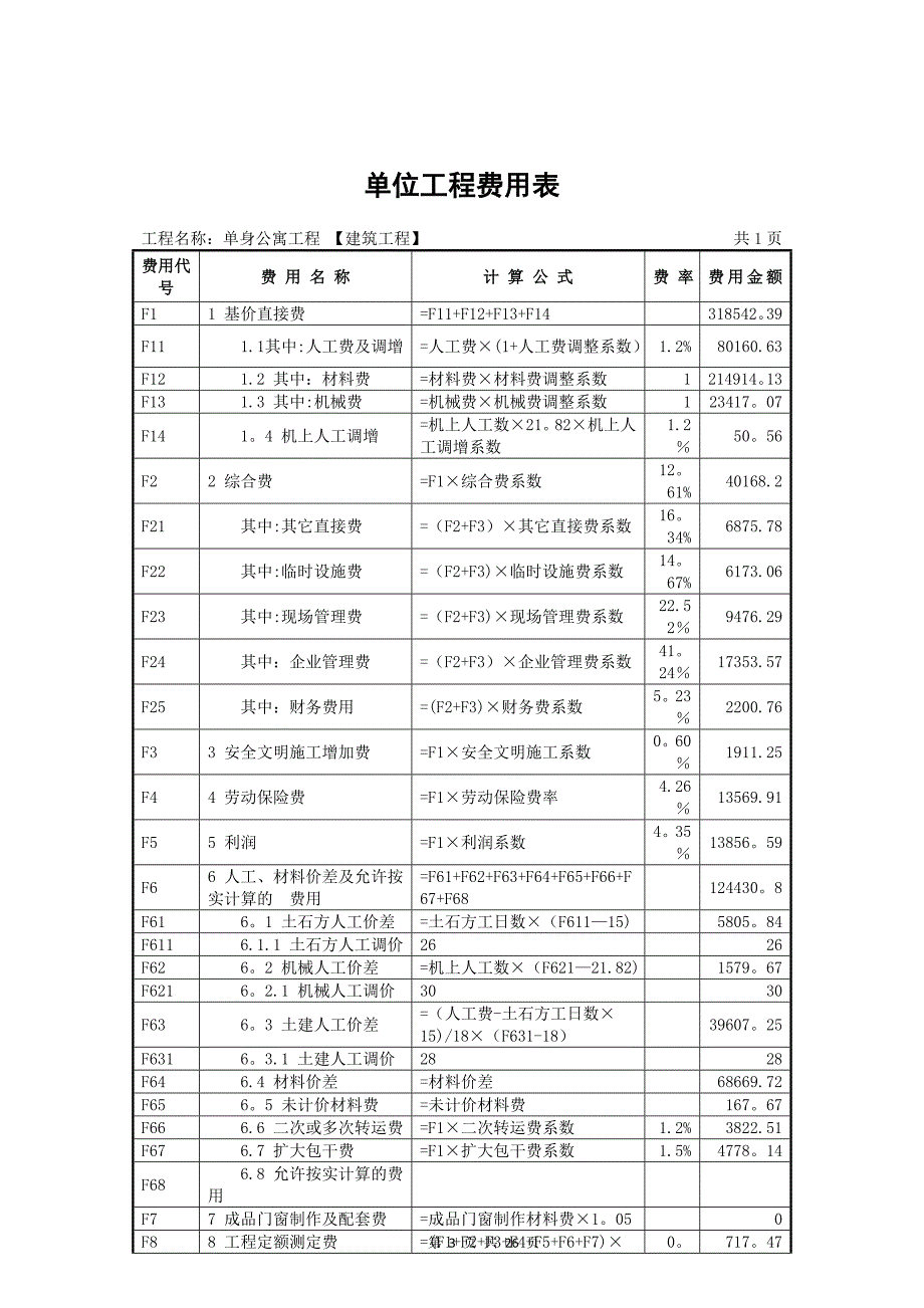 工程造价课程设计_第3页