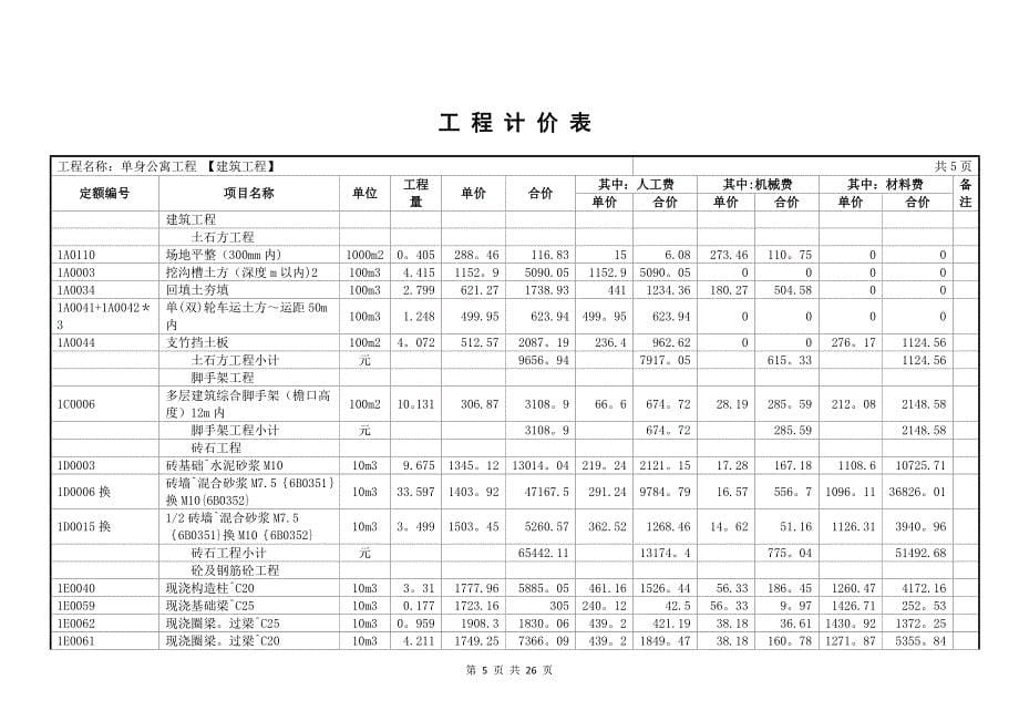 工程造价课程设计_第5页