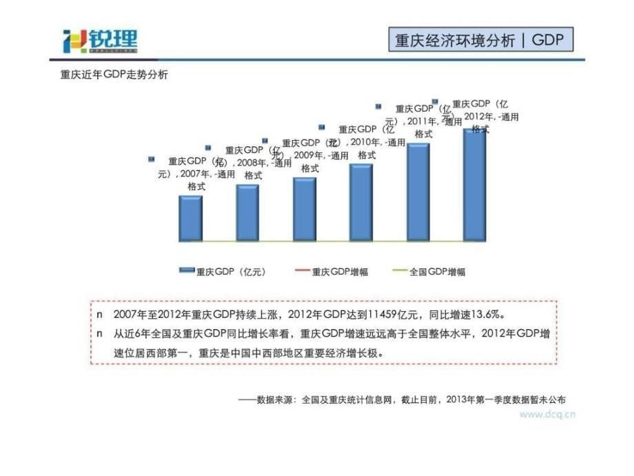 重庆主城区商业市场专题研究报告_第5页