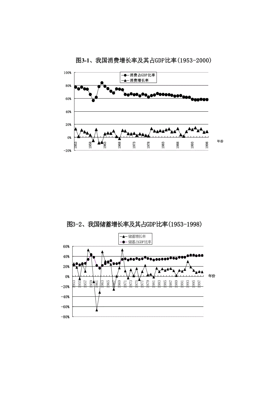 第三讲消费与储蓄_第4页