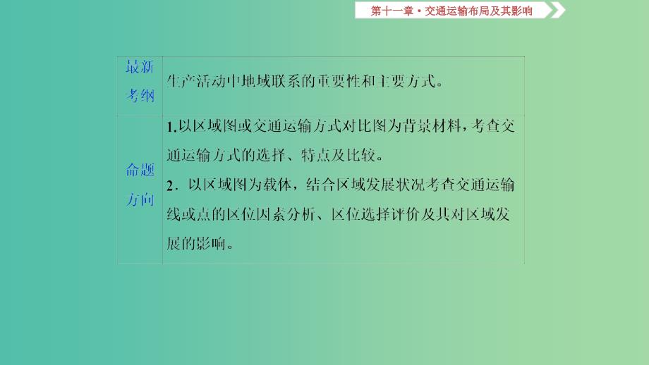 2019届高考地理一轮复习第11章交通运输布局及其影响第三十一讲交通运输方式和布局课件新人教版.ppt_第2页