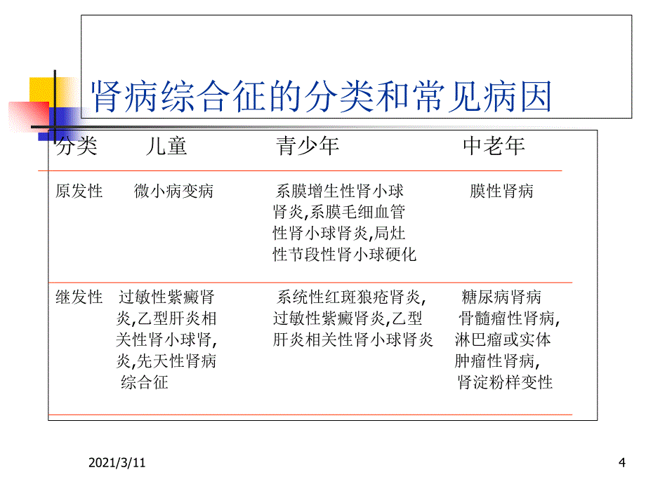 2019肾病综合征_第4页