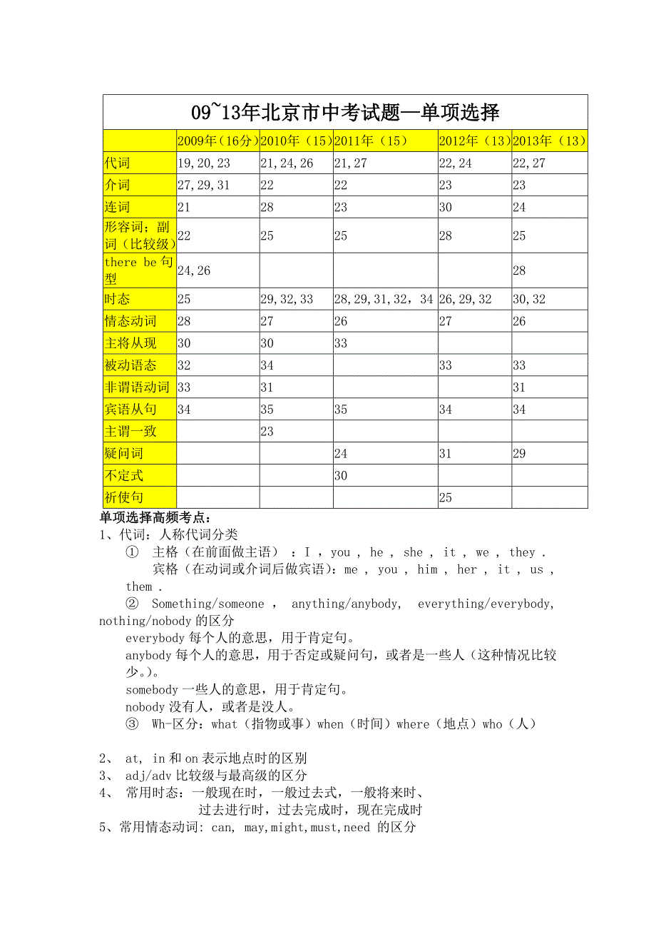 柳红梅_初英2009~2013年北京市英语中考题型及考点_第1页