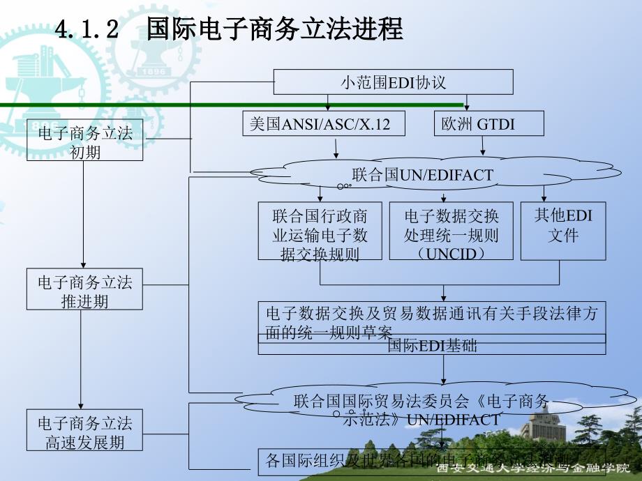 电子商务法律制度实务PPT课件_第4页