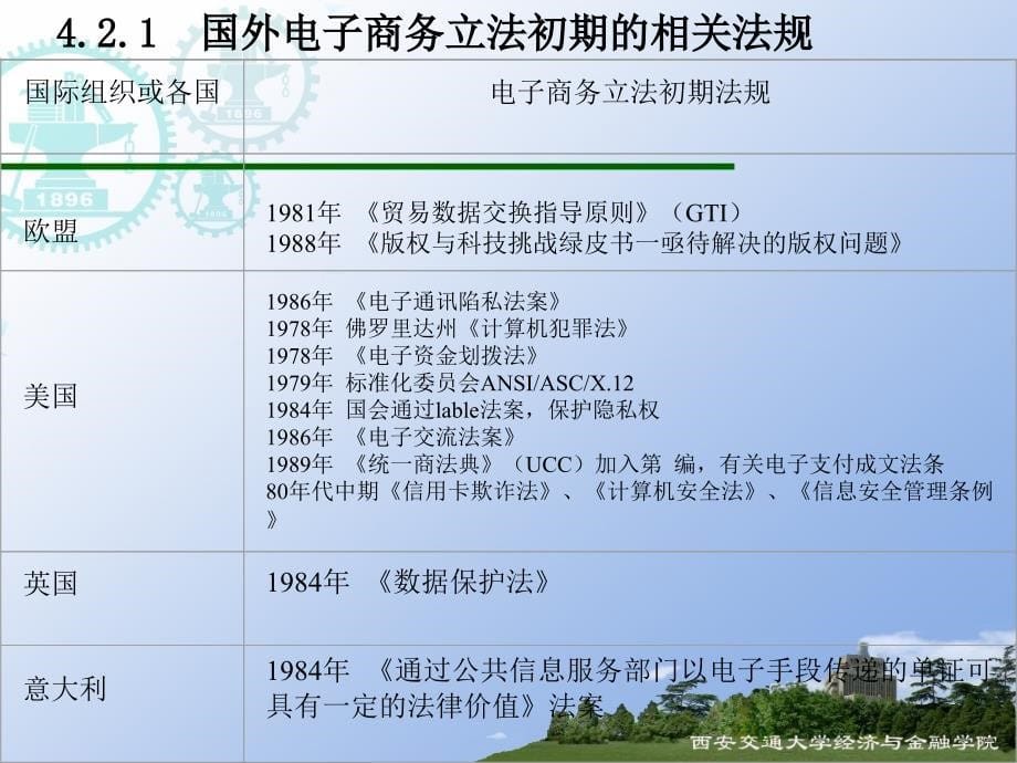 电子商务法律制度实务PPT课件_第5页