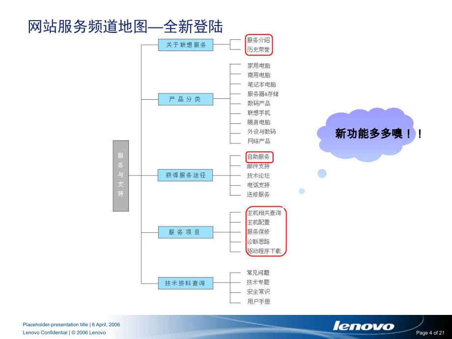 新网站服务频道介绍_第4页