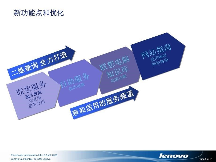 新网站服务频道介绍_第5页