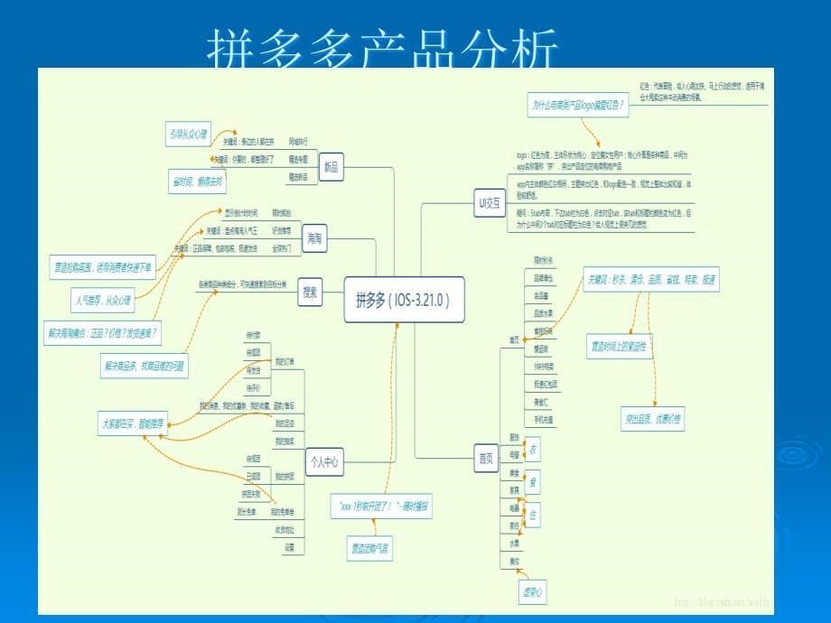 案例--拼多多.ppt_第5页