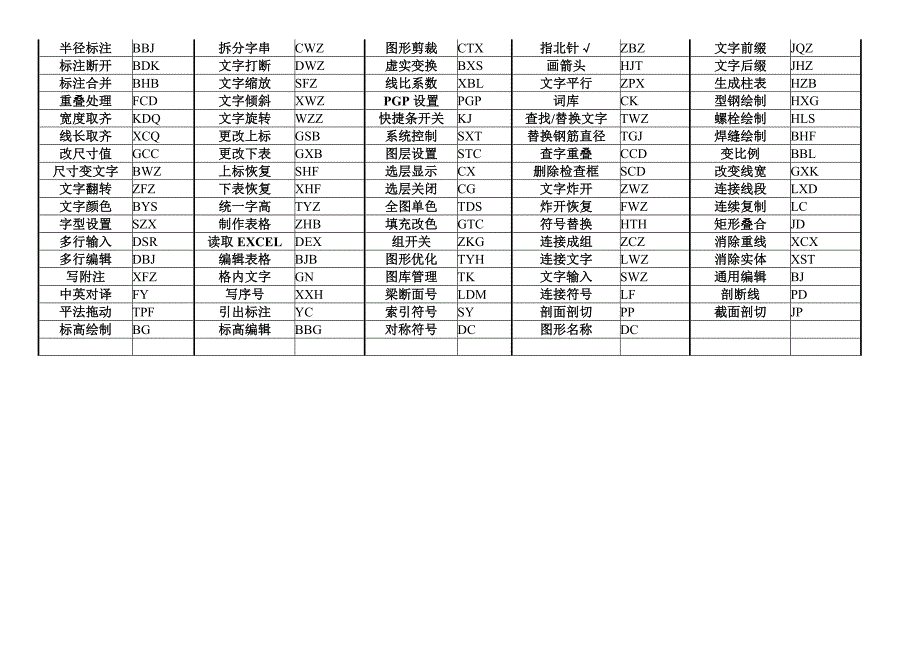 探索者TSSD快捷键(列表总结)_第2页