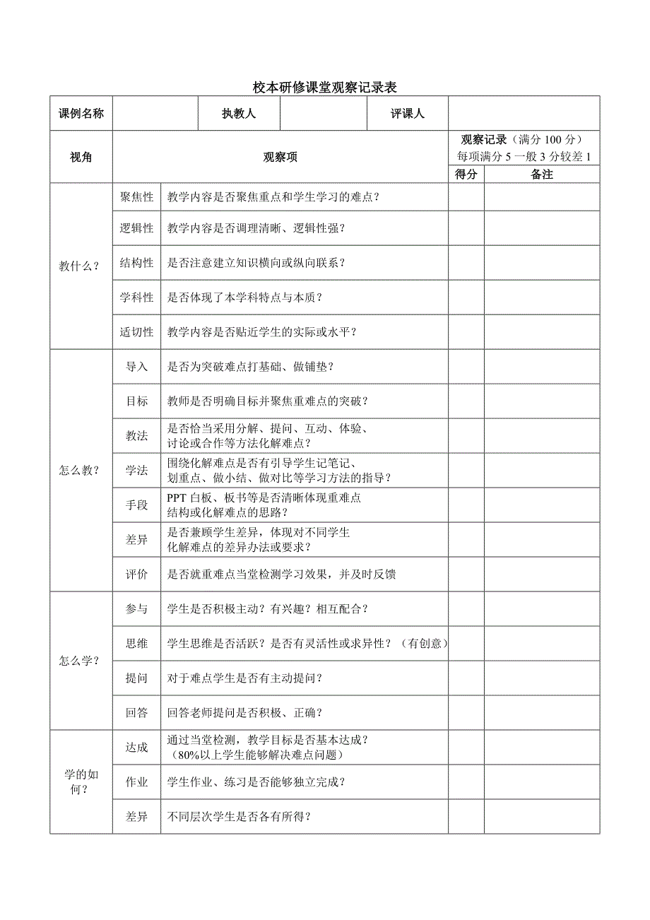 第三阶段校本研修课堂观察记录表 (2)_第1页
