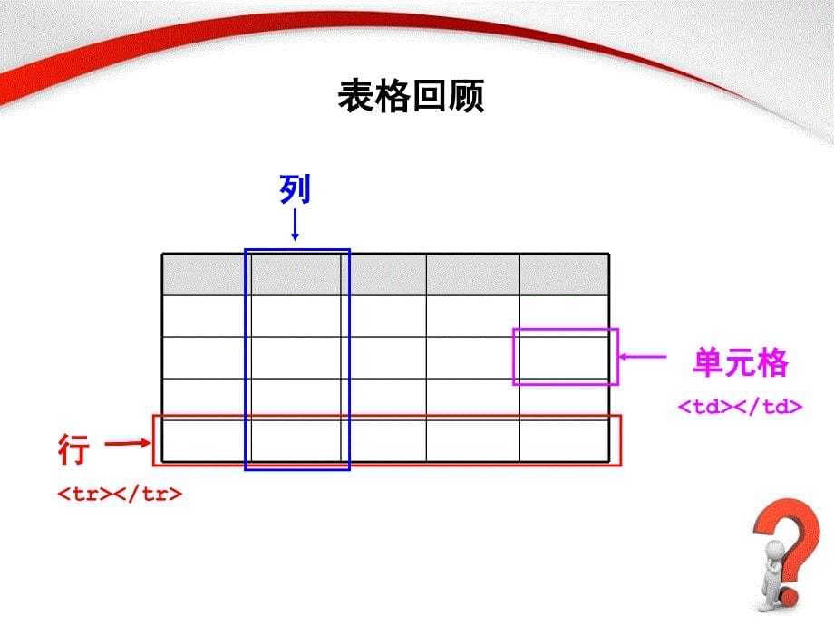 第12讲使用CSS设置表格样式_第5页