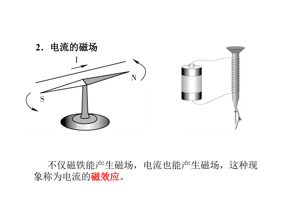 磁场对电流的作用_第4页