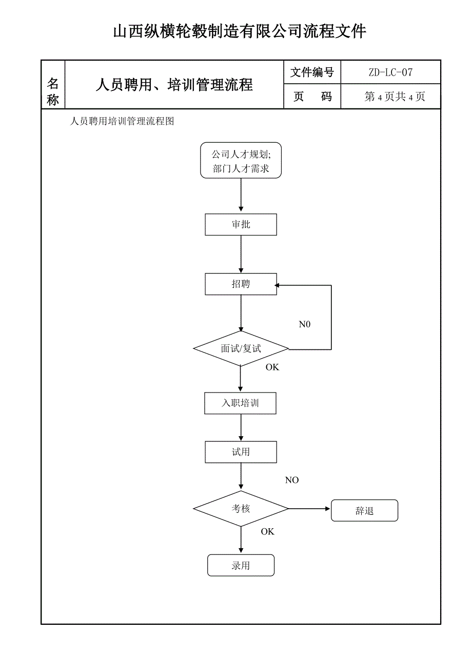 07人员招聘培训管理流程.doc_第4页