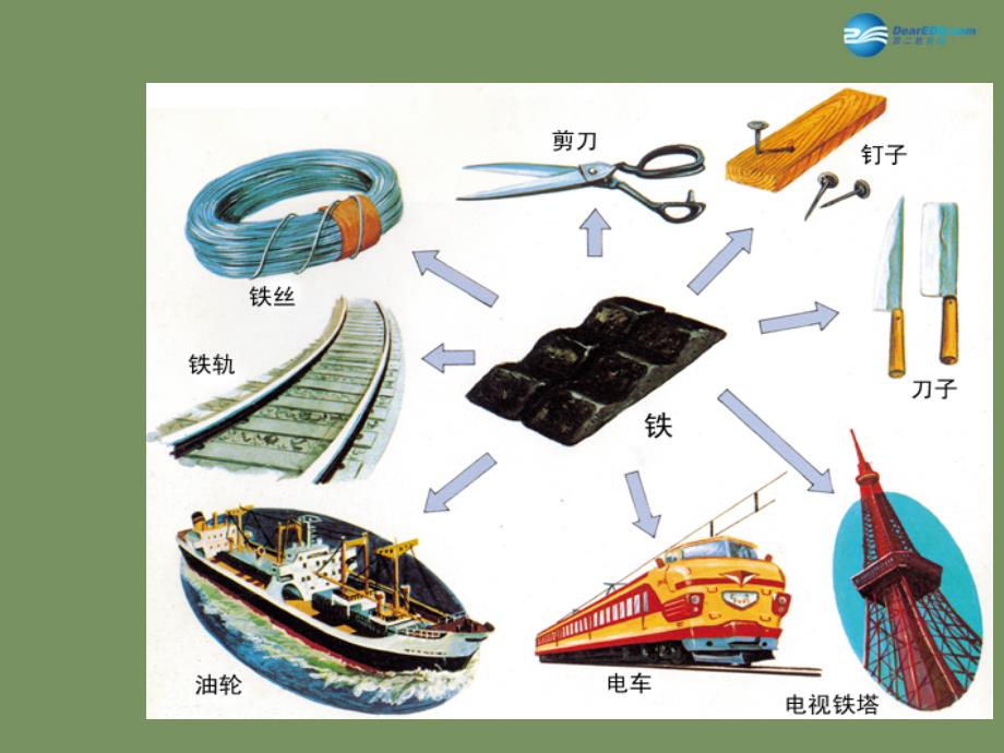 最新人教初中化学九下《8课题1金属材料》PPT课件 1_第3页