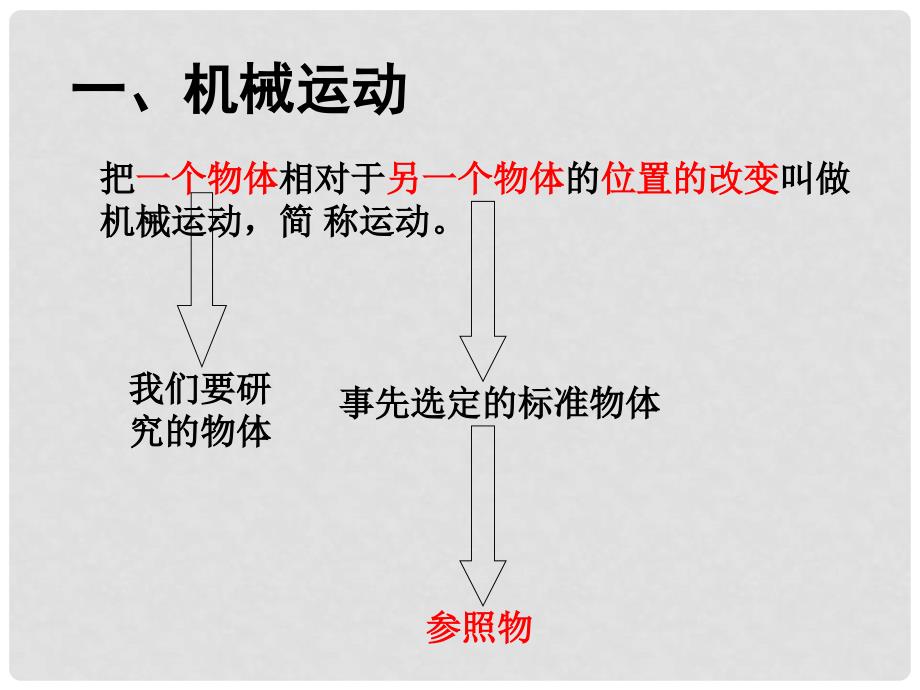 浙江省瑞安市新华中学七年级科学下册《机械运动 参照物》课件 浙教版_第4页