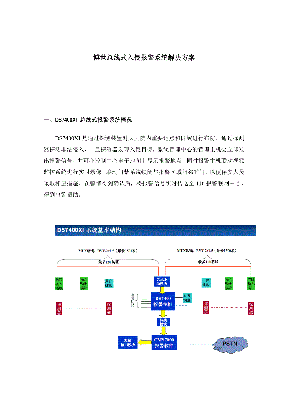 博世总线式入侵报警系统解决方案_第1页