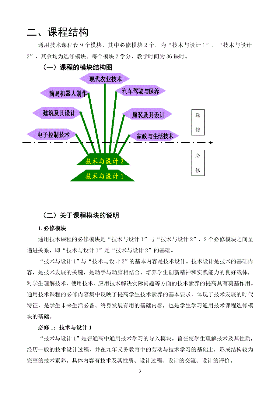 通用技术三维目标课程结构_第3页