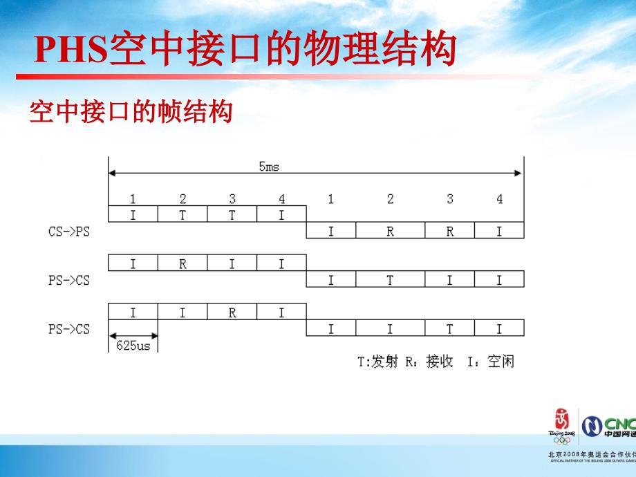 运营商内部培训无线通信第六章PHS空中接口原理_第3页