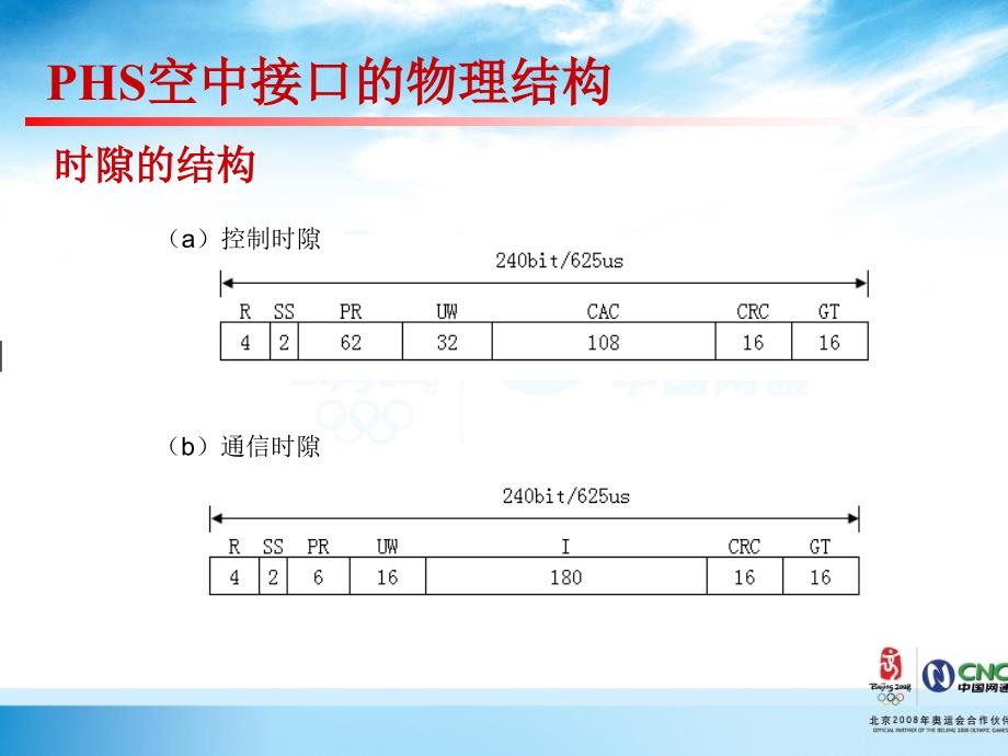 运营商内部培训无线通信第六章PHS空中接口原理_第4页