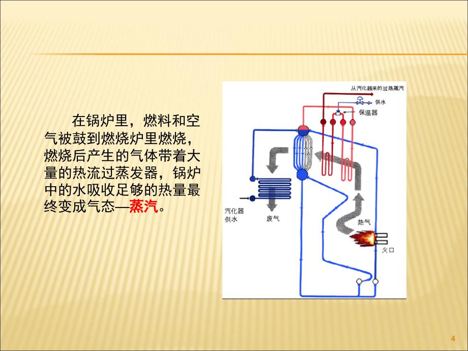 高压蒸汽操作使用安全培训课堂PPT_第4页