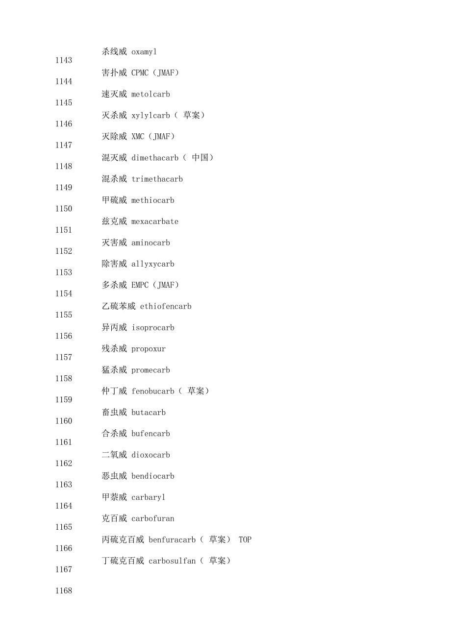 六六六 HCHBHC 林丹 lindane 滴滴涕 DDT_第5页