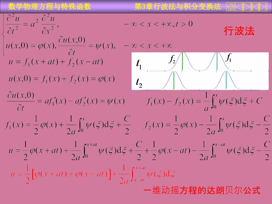 行波法与积分变换法ppt课件_第3页