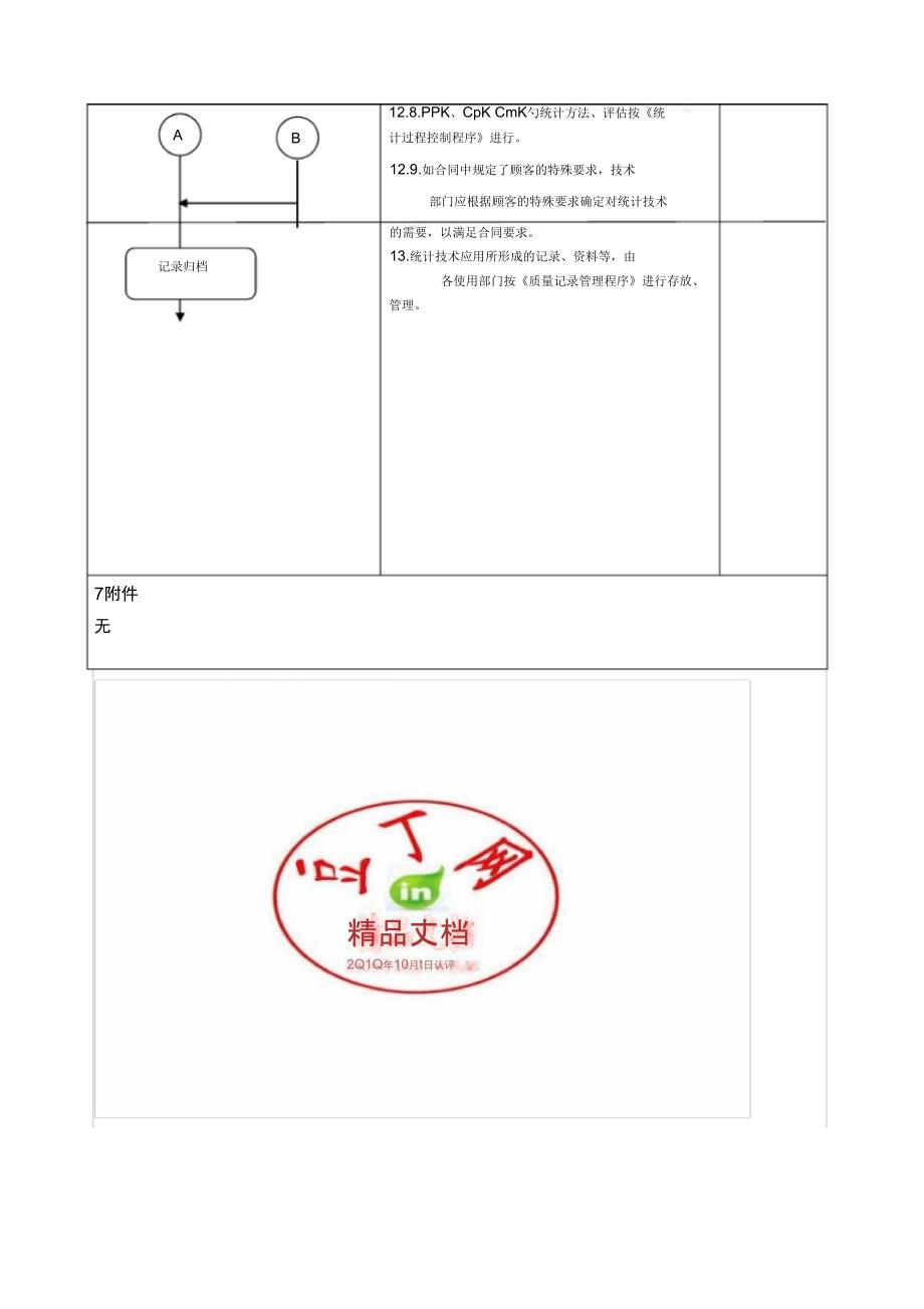 统计技术应用管理程序_第4页