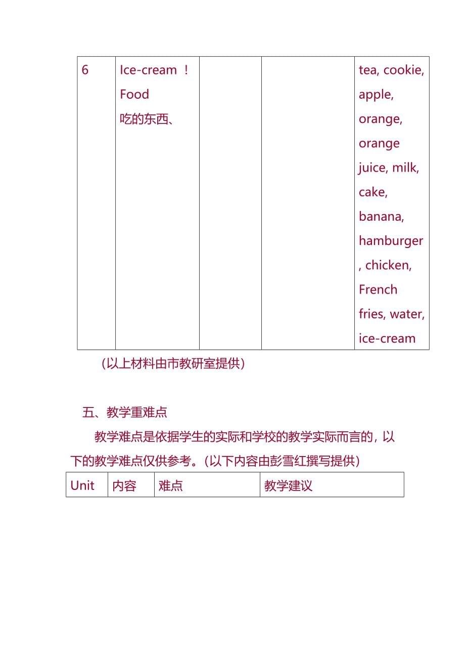 2007学年小学一年级英语口语下册教材教法分析指导学习_第5页