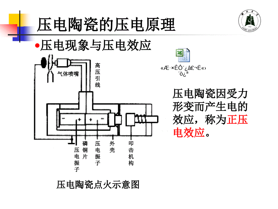 压电陶瓷的压电原理及制作工艺ppt课件_第3页