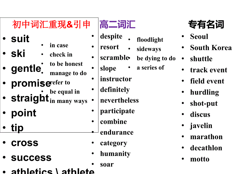 上海牛津版高中英语高二上学期Unit1-3词汇_第3页