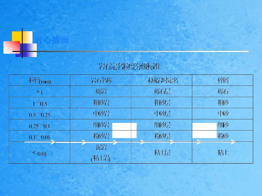 岩心描述录井ppt课件_第3页