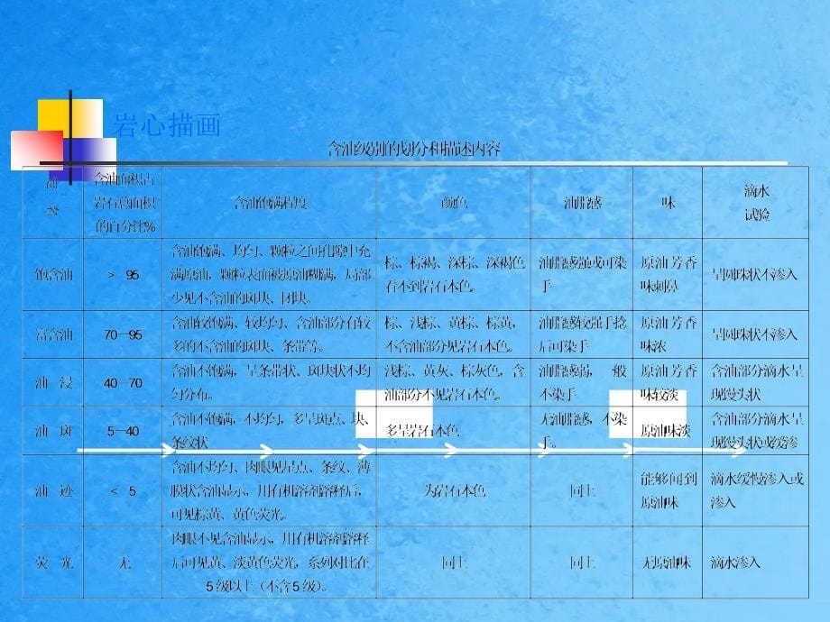 岩心描述录井ppt课件_第5页