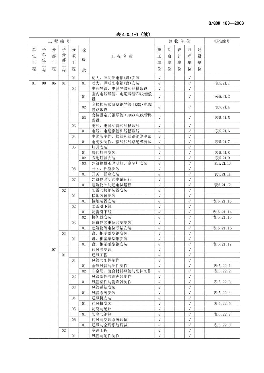 土建工程施工质量验收及评定表式.doc_第5页