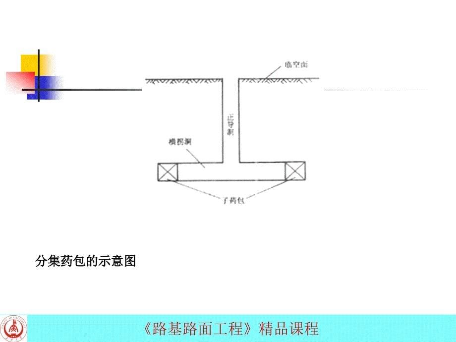 sA路基路面工程精品课程_第5页