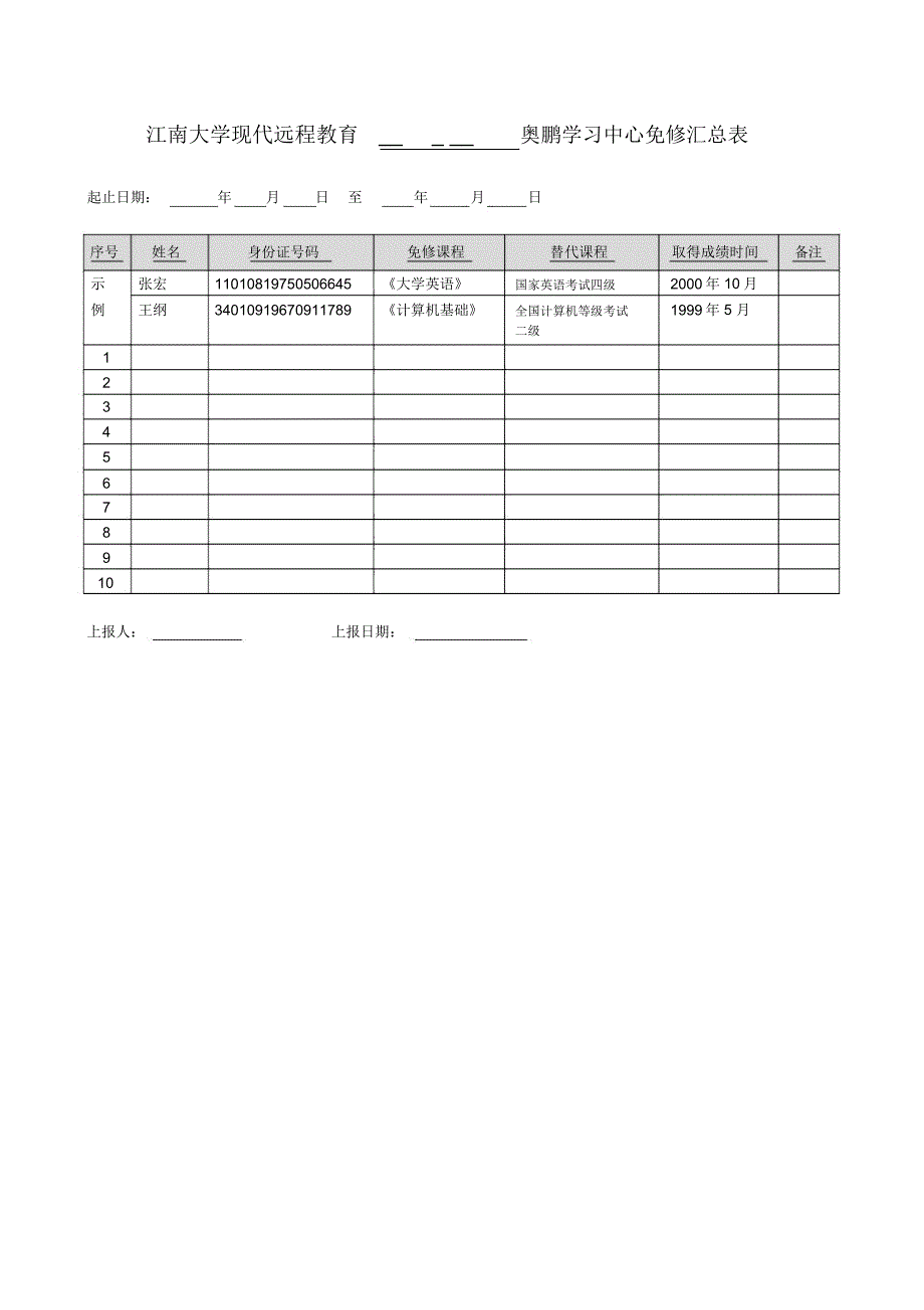 江南大学现代远程教育_奥鹏学习中心免修汇总表_第1页