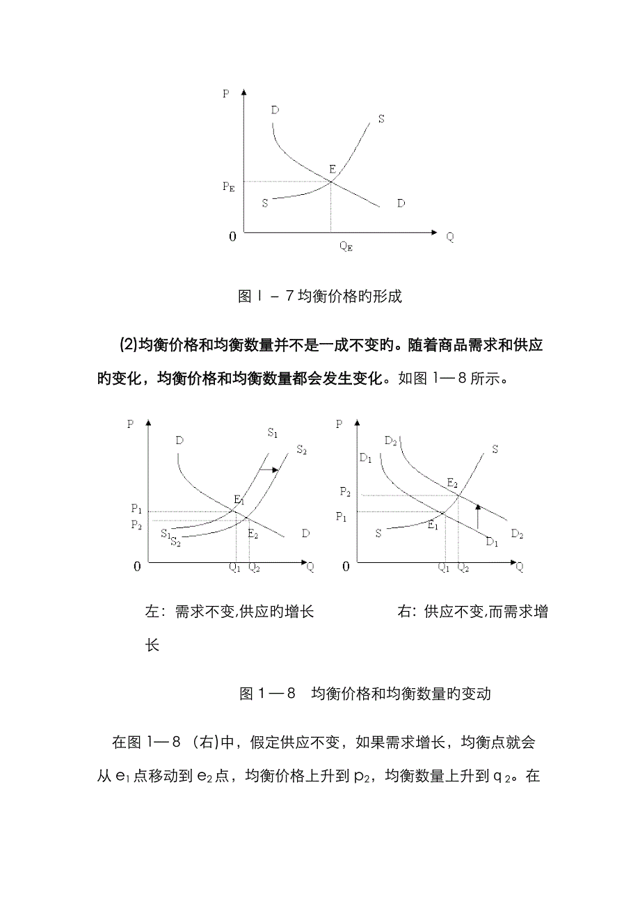 需求、供给与均衡价格曲线_第4页