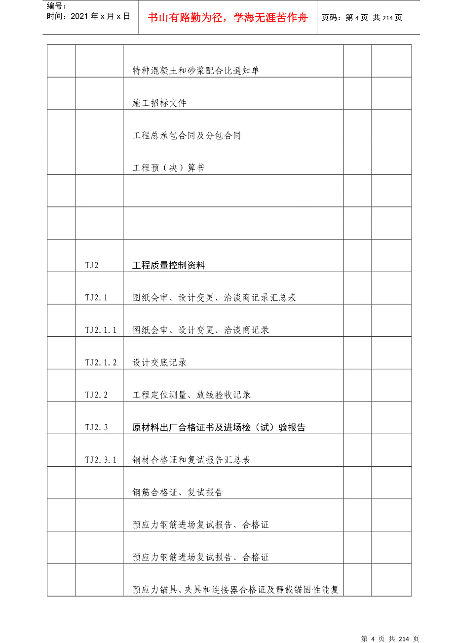 检验批质量验收记录(全套)(DOC217页)_第4页