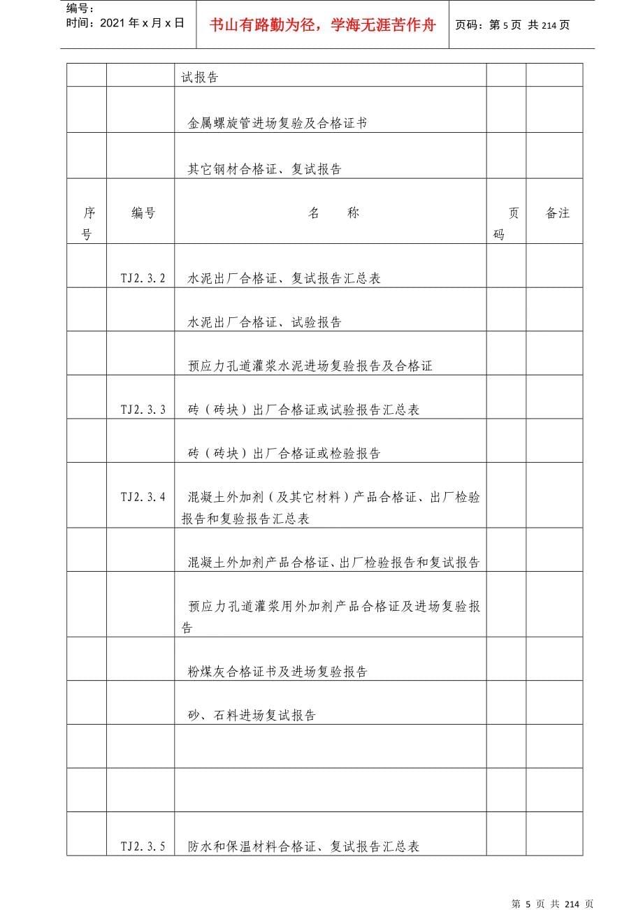 检验批质量验收记录(全套)(DOC217页)_第5页