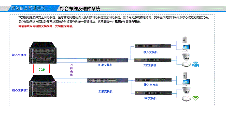 医院弱电智能化方案_第4页