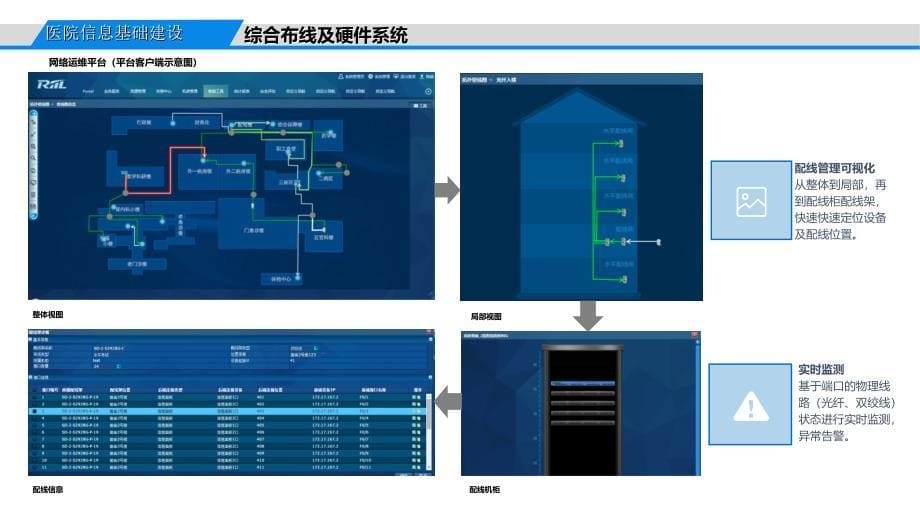 医院弱电智能化方案_第5页