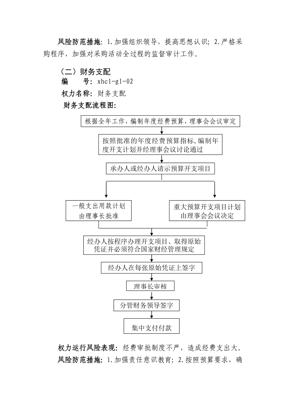 人财物内部管理制度_第2页