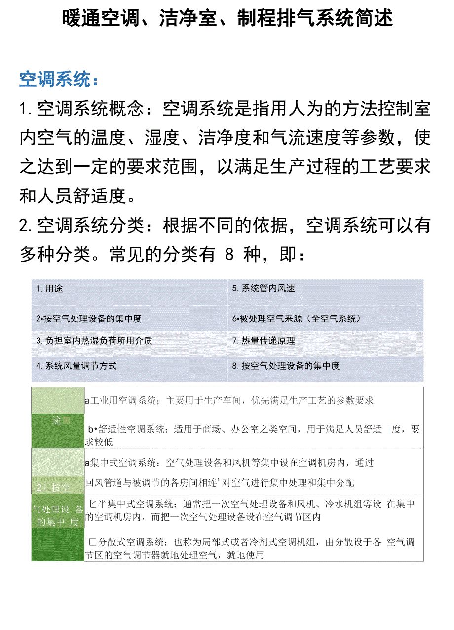 暖通空调、洁净室、制程排气系统简述_第1页