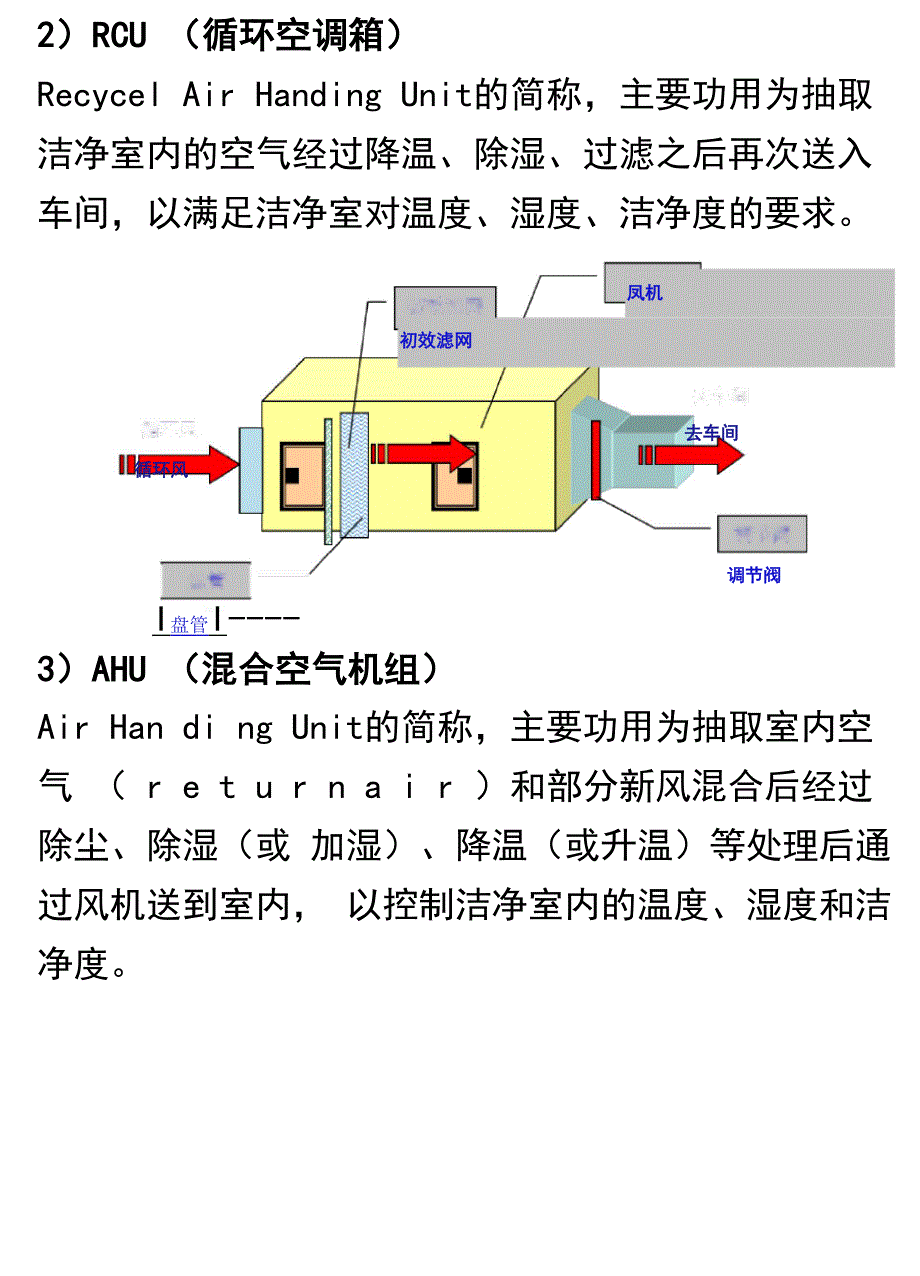 暖通空调、洁净室、制程排气系统简述_第4页