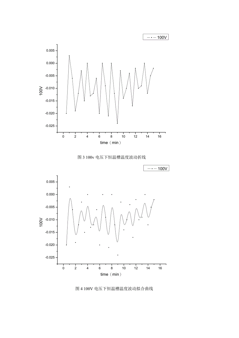 恒温槽的性能测试.doc_第4页