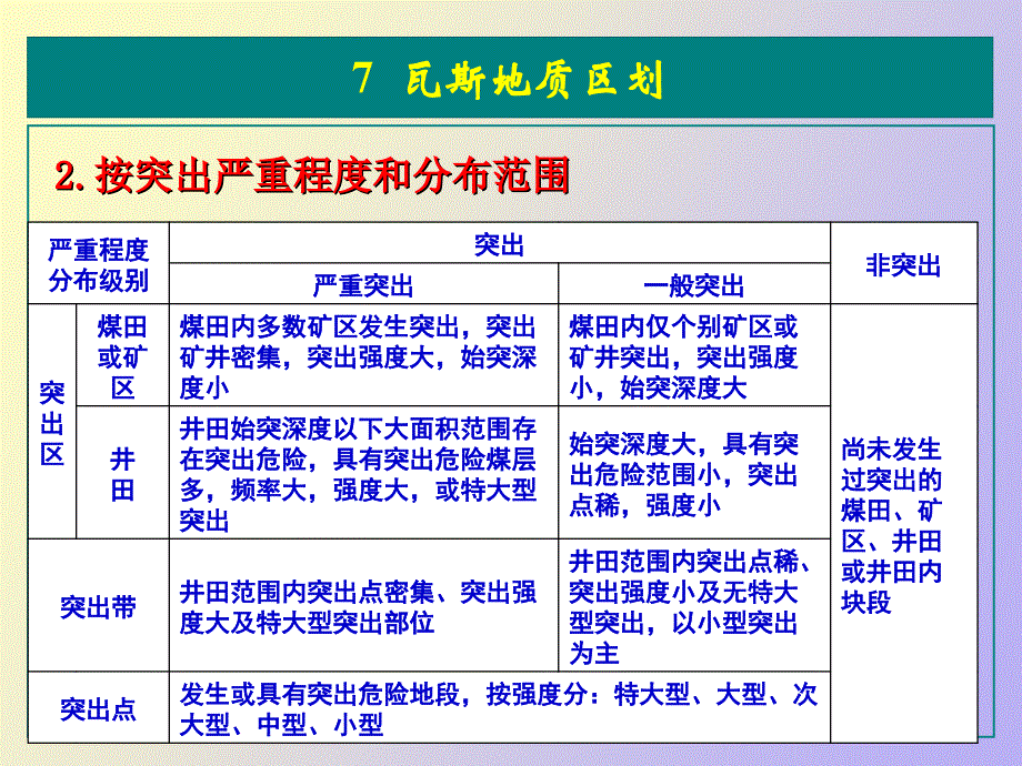 瓦斯地质区划及瓦斯地质变量_第3页