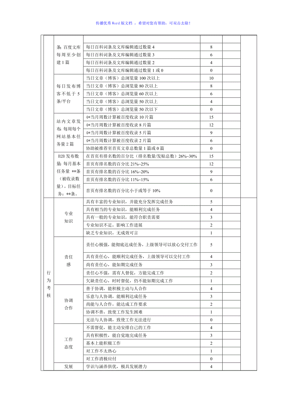 网络推广绩效考核方案（word版）_第2页