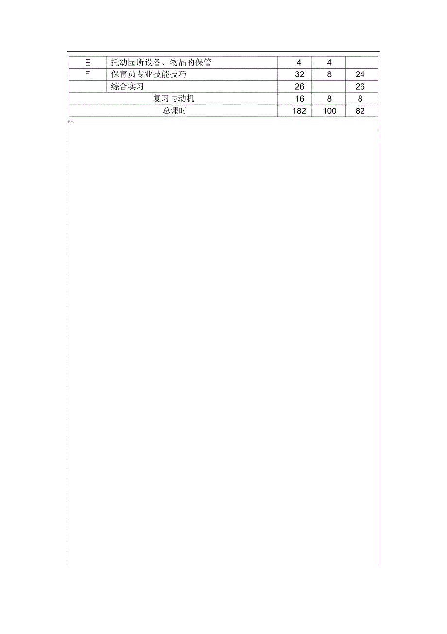 保育员培训计划(初级)_第3页