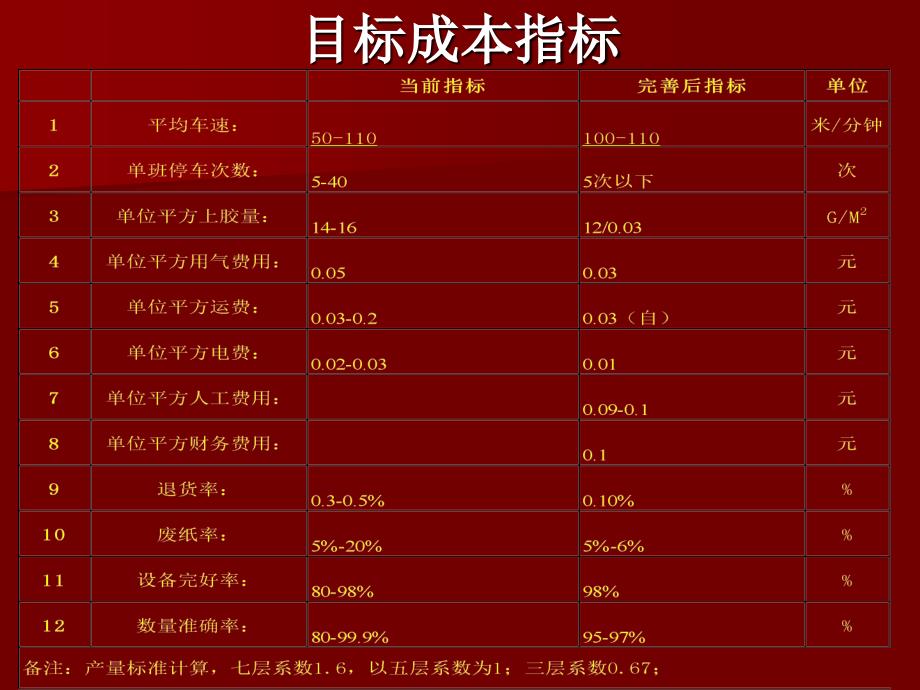 包装行业管理草案与设备核心产品介绍_第3页