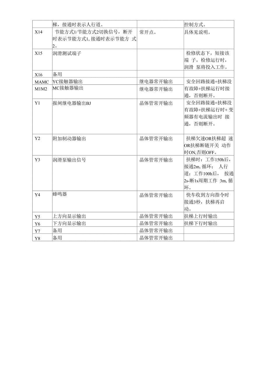 变频扶梯使用说明_第4页